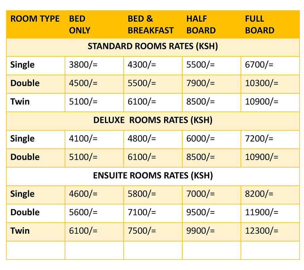 Jambo Travellers Hotel Mtwapa room rates